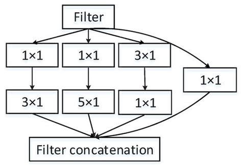 Non-Intrusive Load Disaggregation Based on a Multi-Scale Attention ...
