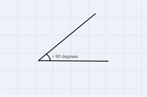 what is the types of angles and explain complete pls - Brainly.in