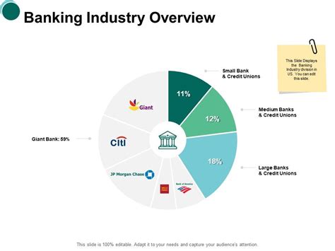 Banking and Finance 的图像结果