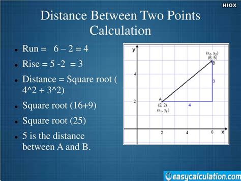 PPT - Distance Between Two Points PowerPoint Presentation, free ...