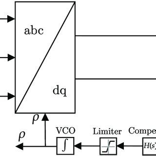 Image result for PLL Method