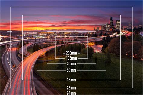 What you need to know before buying your first lens: DPReview ...