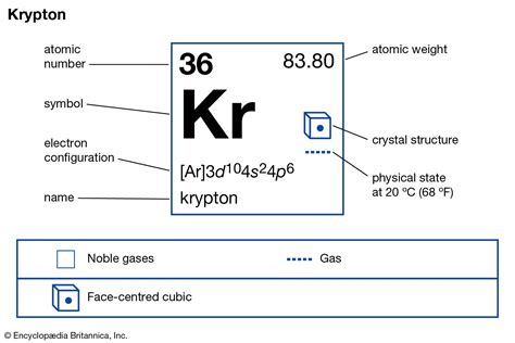 Krypton | chemical element | Britannica