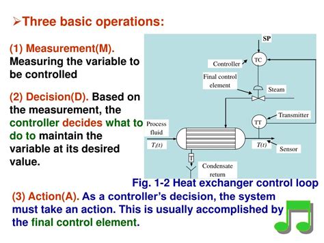 Automatic Process Control 的图像结果