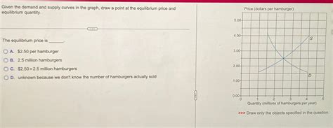 Supply and Demand Graph 的图像结果
