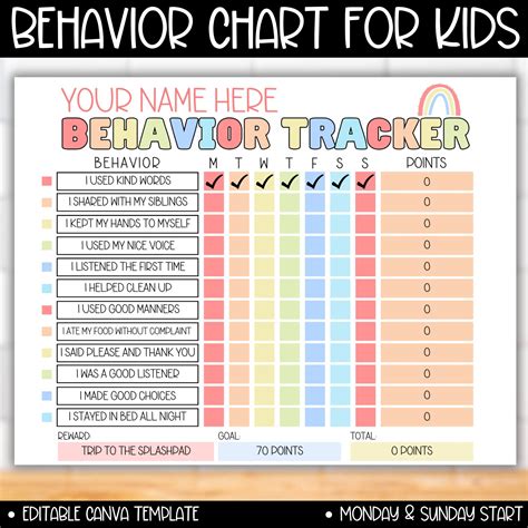 Kids Behavior Chart Printable Template, Good Behavior Chart Boys Girls ...