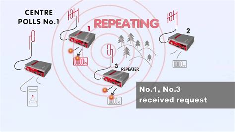 Bildergebnis für c4000xg bridge mode