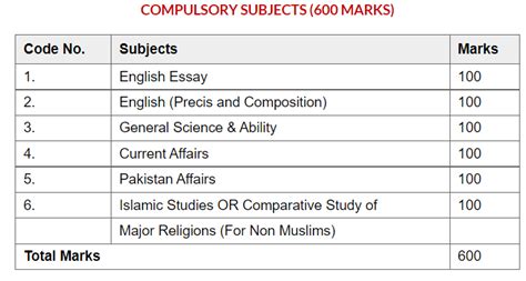 Image result for How to Select CSS Subjects
