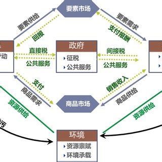 Intiger Problem for Competitive 的图像结果