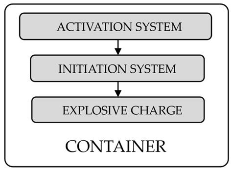 Experimental Evaluation of the Factors That Influence Cylindrical Water Projection Devices ...