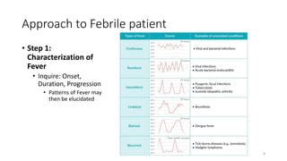 Fever Patterns 的图像结果