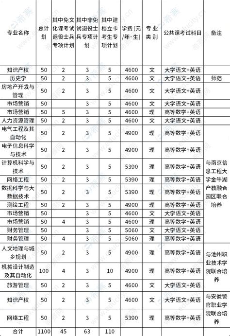 2021年安徽池州青阳县城区小学、初中公开选调教师18人公告（8月11日）