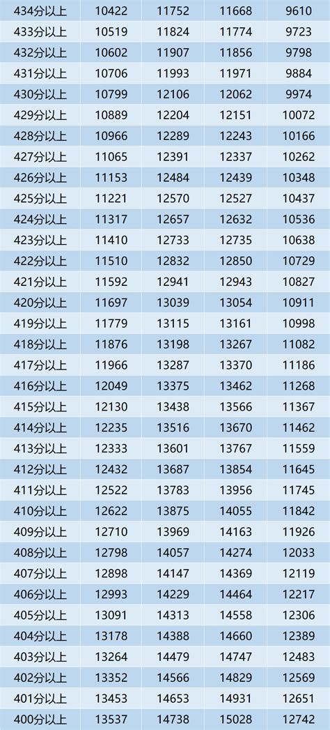Image result for Unique Variables Java
