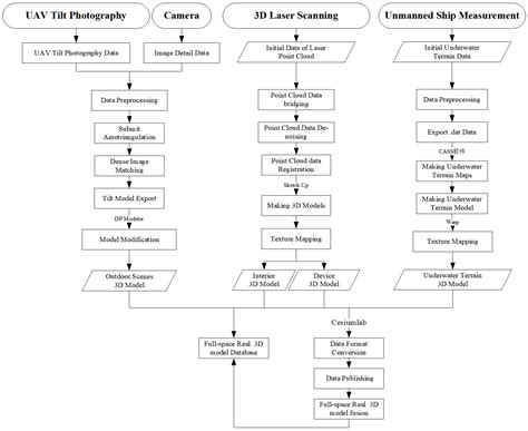 Small and Micro-Water Quality Monitoring Based on the Integration of a ...