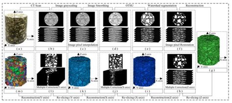 Improved Procedure for the 3D Reconstruction of Asphalt Concrete ...