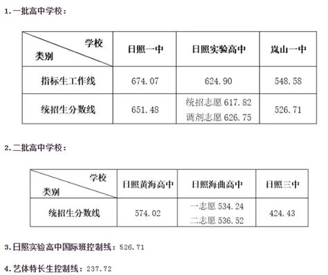 九江镇初级中学：中考600分以上人数占比超过8成_南海