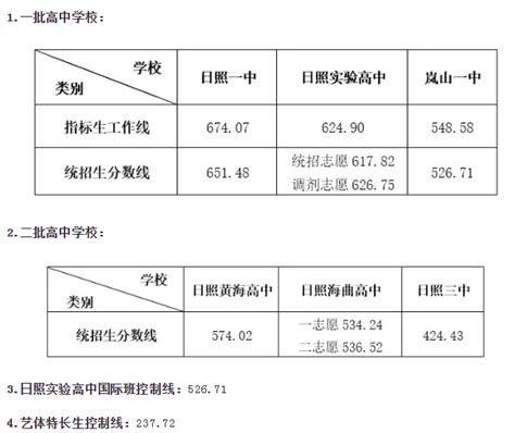 从一双录取数据看2021年厦门集美，海沧片区各学校中考成绩|匠一厦门装饰装修公司