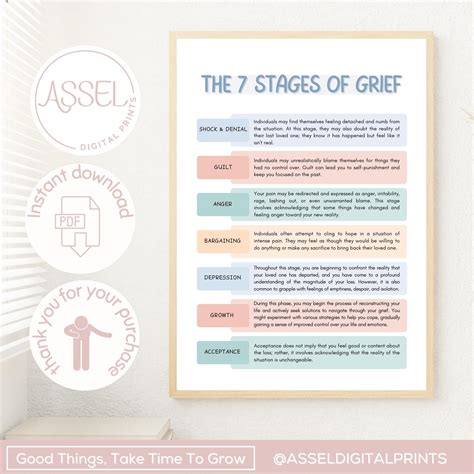 7 Stages Of Grief