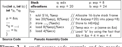 stack based memory allocation 的图像结果
