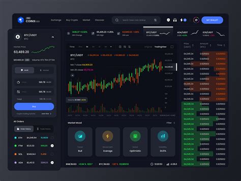 TradingScreen 的图像结果
