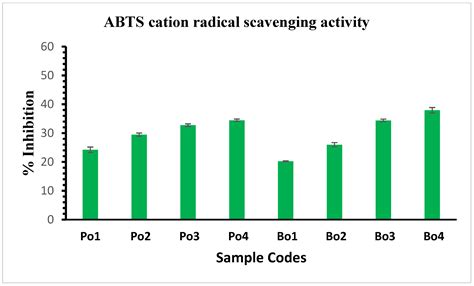 A Comparative Study of the Properties of Gelatin (Porcine and Bovine ...