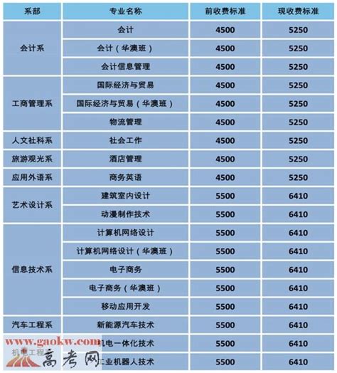 速看！市直优质普通高中2023年招生名额直分初中学校一览表_惠州新闻网
