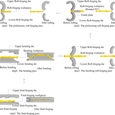 Image result for Front Axle Forging Simulation