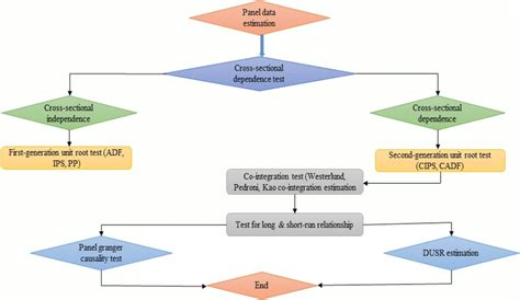 Study Modeling 的图像结果