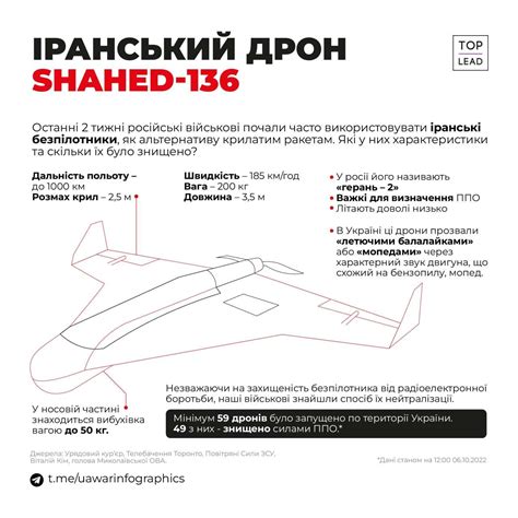 Иранские дроны-камикадзе Шахид, характеристики - новости Днепра ...