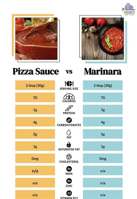 Pizza Sauce vs. Marinara: Flavor, Texture, and Ingredient Differences
