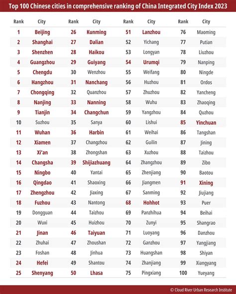China Integrated City Index 2023: An outlook for China's megalopolises - Chinadaily.com.cn