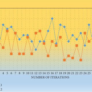 Point Process Simulation 的图像结果
