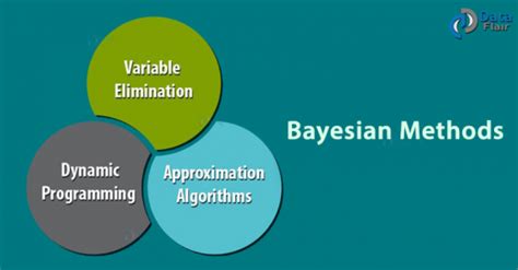 Image result for Example of Bayesian Methods Solving