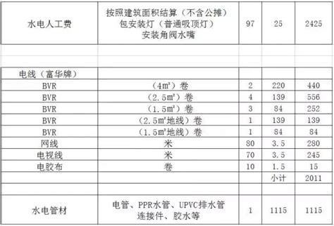 成都装修公司报价明细表 水电改造怎么控制预算