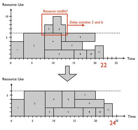Critical Path Method PDF 的图像结果