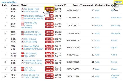 BWF世界排名與積分計算 - VICTOR 勝利體育│台灣羽球第一品牌