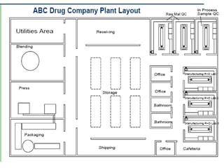 Manufacturing Factory Layout 的图像结果