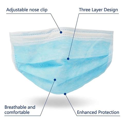 Surgical 3ply Face Mask | Wellnon | Be On Gaurd Against Pollution