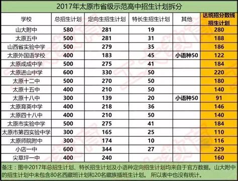 太原中学中考成绩排名,2023年太原初中学校排名前十 _学文网
