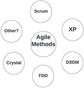 Extreme Programming Process Cycle 的图像结果