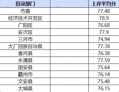 2020廊坊市高三上学期高中联合体考试（20-08-39C）生物试题及参考答案-高考直通车