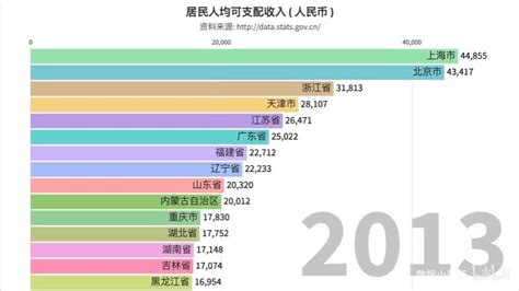 2021年全国十大消费城市排行出炉，重庆反超广深跻身第三_澎湃号·政务_澎湃新闻-The Paper