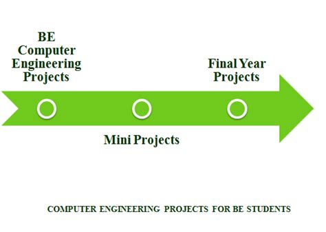 CS B.Tech Project 的图像结果