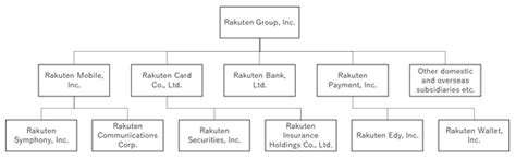 Notice Regarding Share Transfer, etc. due to Company Split (Simplified ...