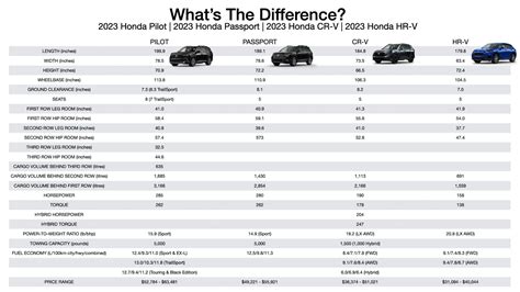 Honda Cr V Trim Comparison Centennial Honda In Summerside | The