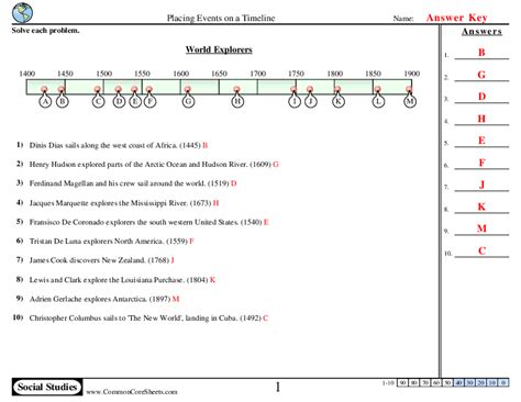 Timeline Worksheet 的图像结果