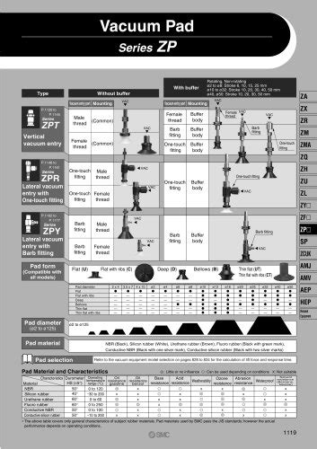 MXH series - SMC - PDF Catalogs | Technical Documentation | Brochure