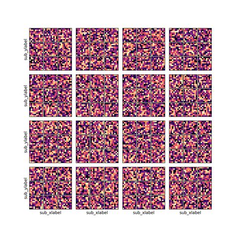 Python-Matplotlib Subtitle 的图像结果