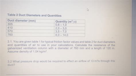 Friction Factor Table 的图像结果