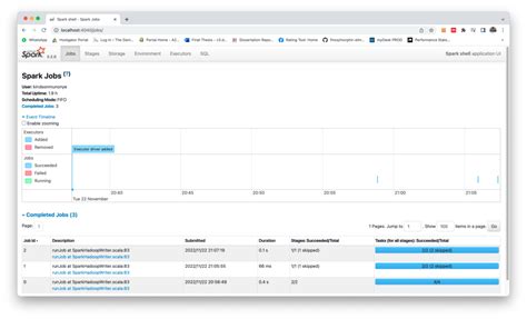 Image result for Execute Spark Program in PyCharm